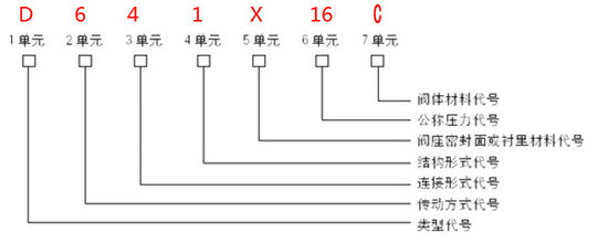 气动蝶阀型号编制说明